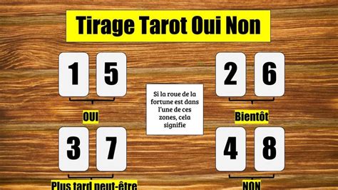 tarot gratuit oui non|Tarot Oui Non : Tirage Gratuit et Réponse par Oui ou Non